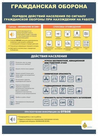Безопасность при атаке БПЛА