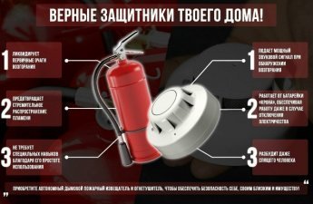 Огнетушитель и пожарный извещатель помогут в предупреждении возгораний
